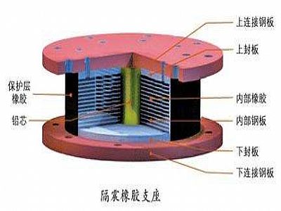浮山县通过构建力学模型来研究摩擦摆隔震支座隔震性能